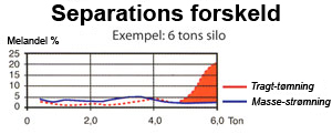 separationsskillnad_DK